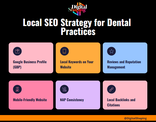 Showing: Key Elements of a Local SEO Strategy for Dentists